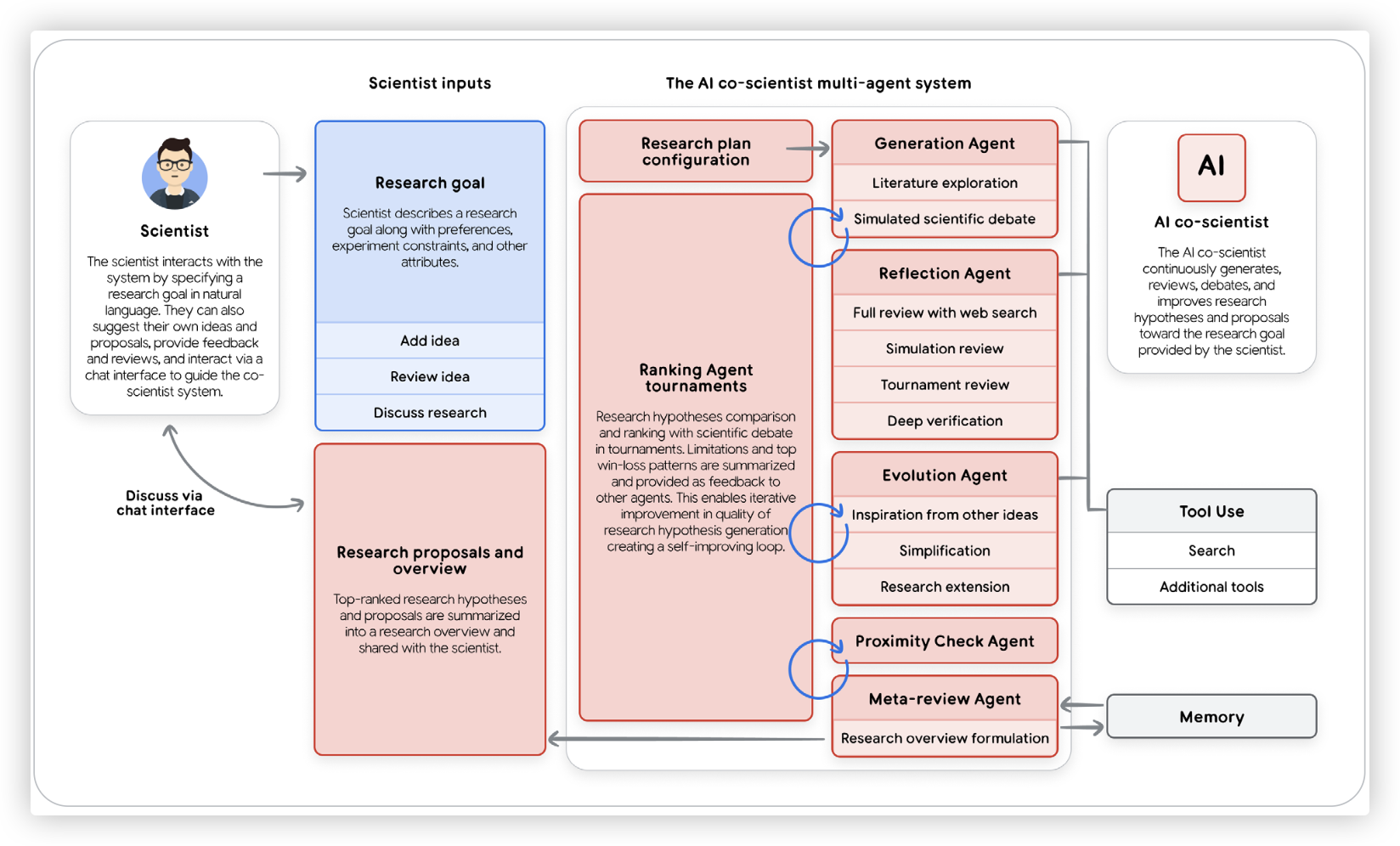 Introduction to Agents-7.png